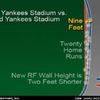 Yankee Stadium's New Measurements Behind All The Dingers